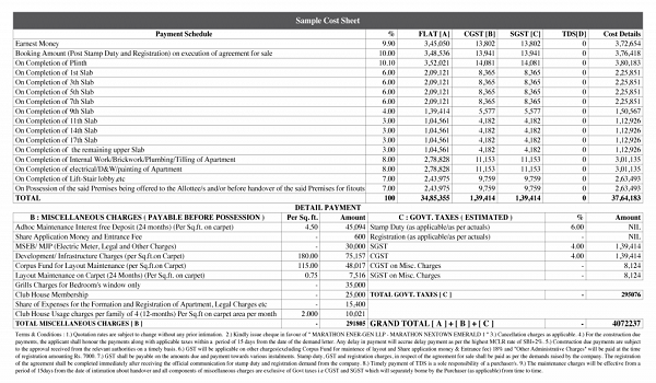 Featured Image of Sattva Songbird Cost Sheet